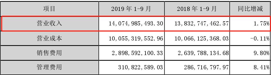 天虹的艰难求生记
