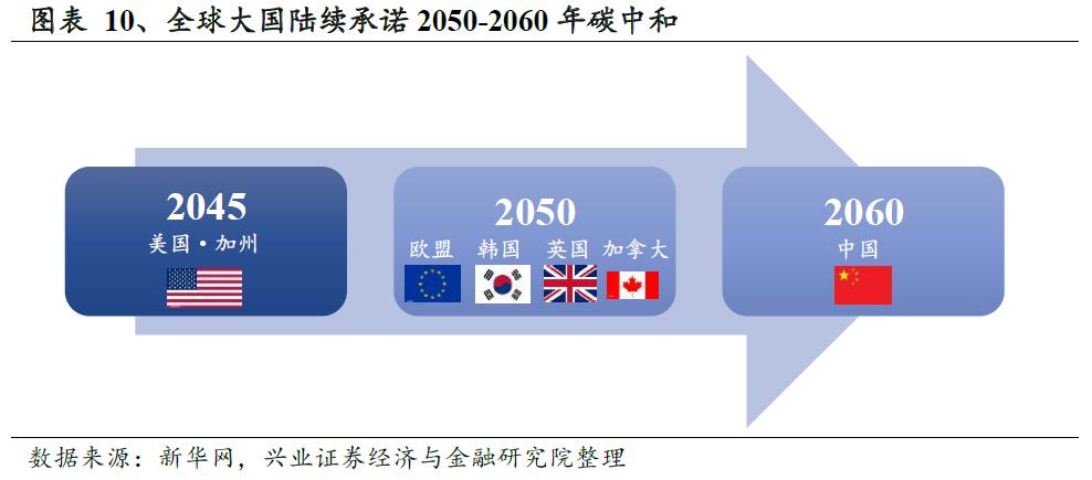 鎷ユ姳鑳芥簮鍙橀潻棰勮鎹㈢數鏈潵,鎷ユ姳姘㈣兘鏃朵唬鍙戝睍瓒嬪娍