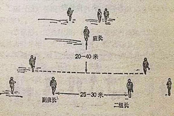 反斜面工事和三三制战术,反斜面工事三三制战术