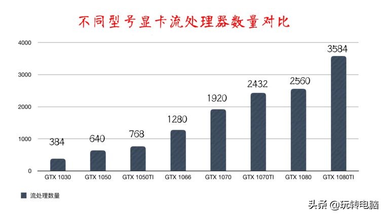 amd5450显卡和nvidia210哪个好,nvidiaphysx对amd显卡有用吗