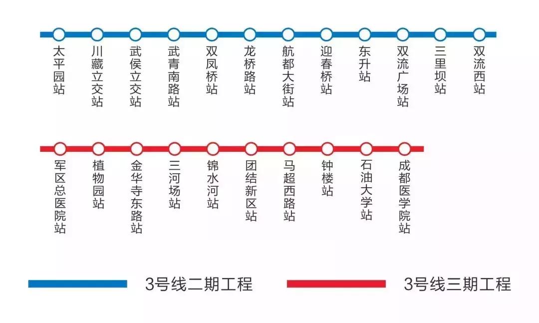 双流东升买房好还是航空港买房好,成都双流和温江买房哪个地方好