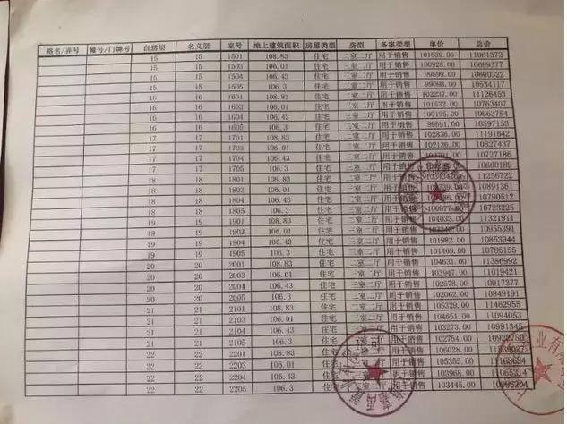 虹口新城金茂府一房一价,新城虹口金茂府得房率