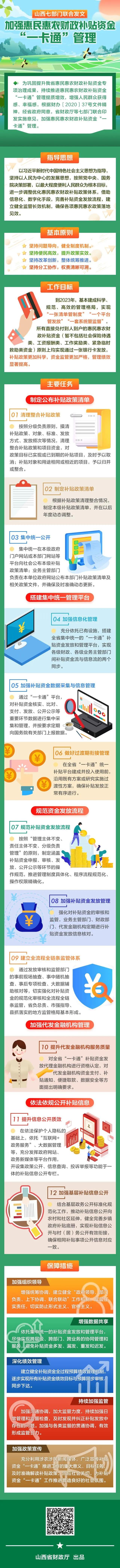 惠民惠农财政补贴资金一卡通平台,惠农补贴资金一卡通专项治理