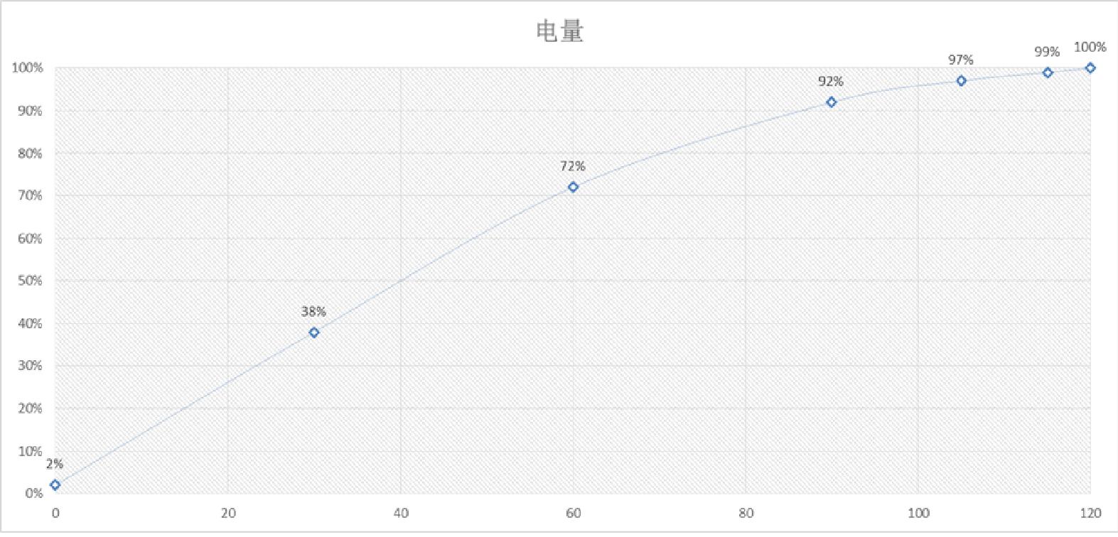 redminote8pro多久充满,入手redminote13pro必须要知道的事情