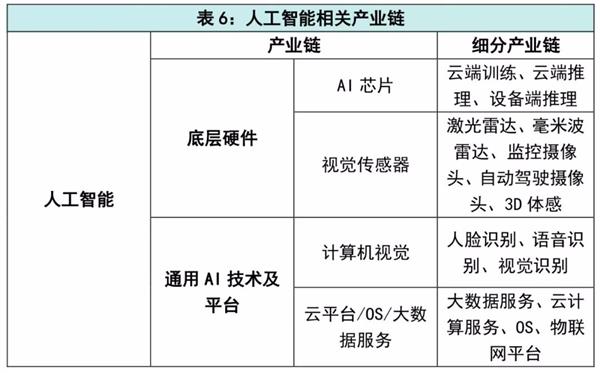 最新科技基建消息,新基建七大领域需要用到哪些材料