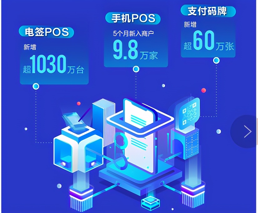 拉卡拉“蝶变”:科技服务同比增长44.51%,打开新的成长天花板