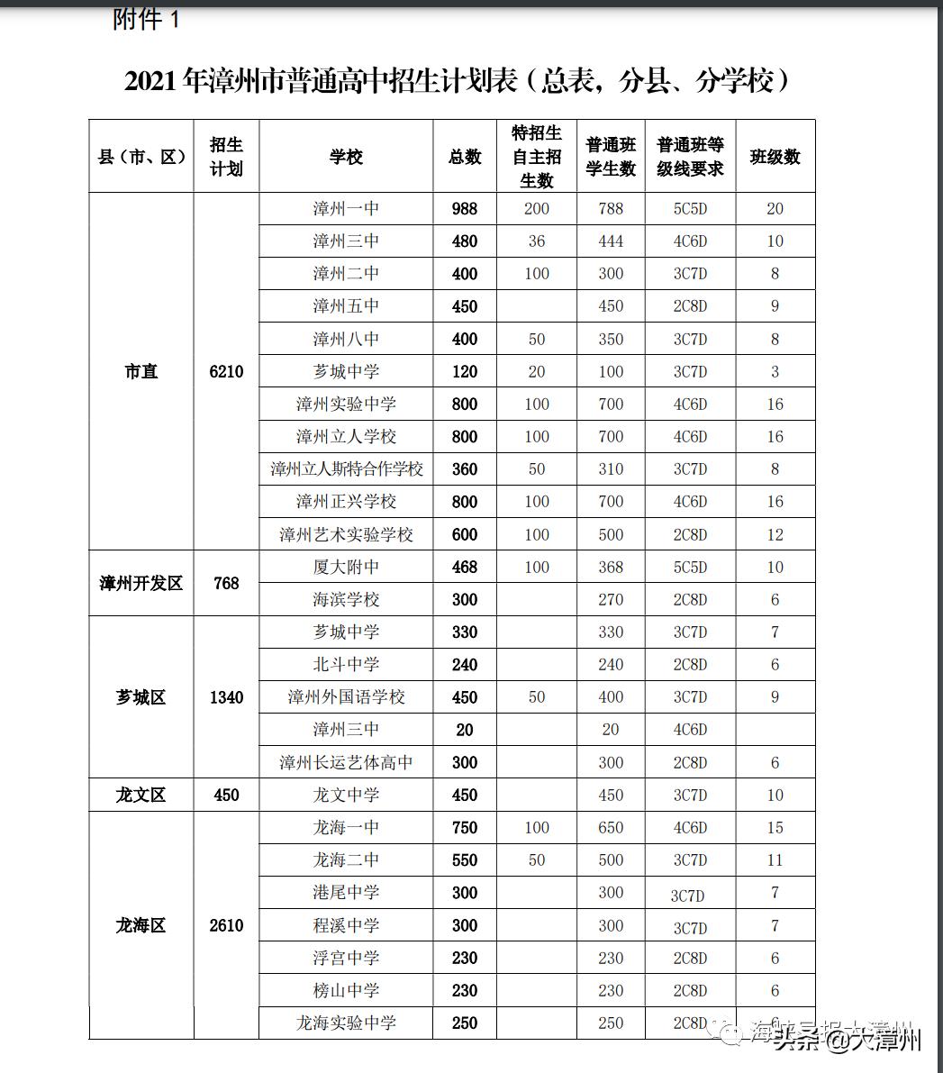 漳州中考录取结果查询时间,漳州中考各校录取要怎么查