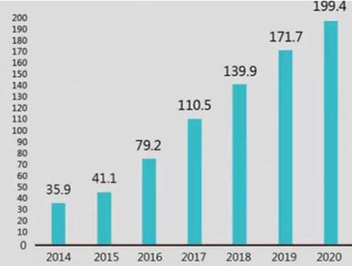 青岛啤酒进军矿泉水,青岛啤酒市场竞争分析