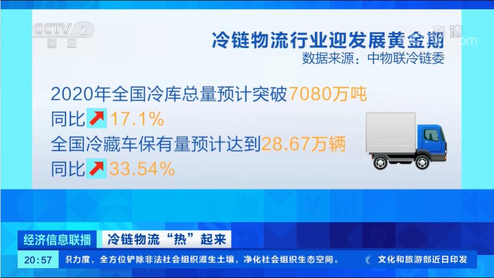 cctv2财经频道报道跨境电商,cctv2财经新闻联播直播