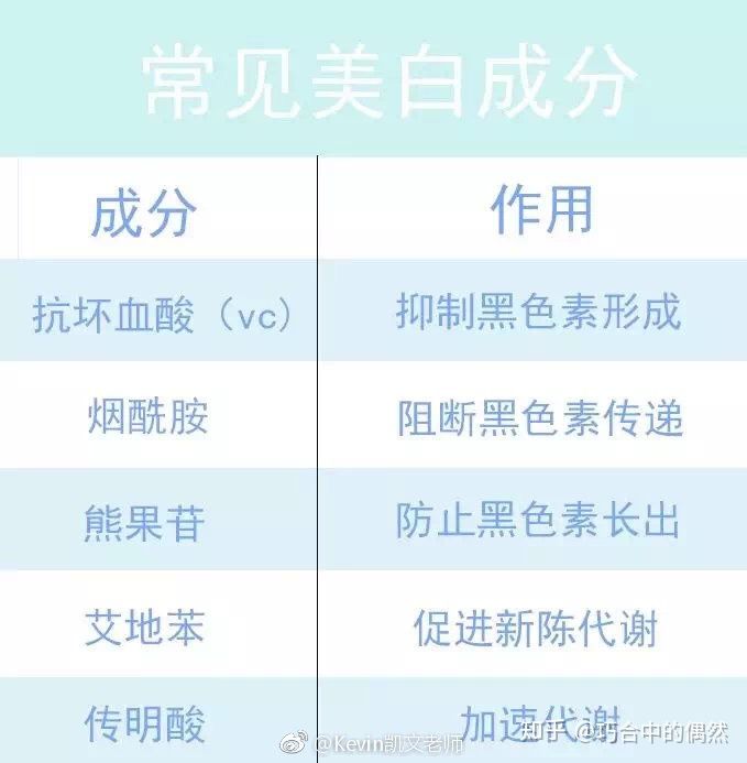 美白精华淡化痘印细纹紧致肌肤,如何祛除痘印啊