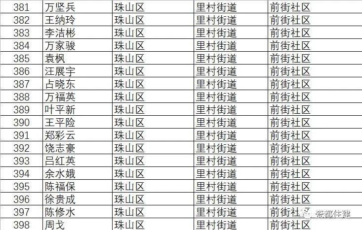 景德镇市公共租赁住房管理办法,景德镇2021公租房名单