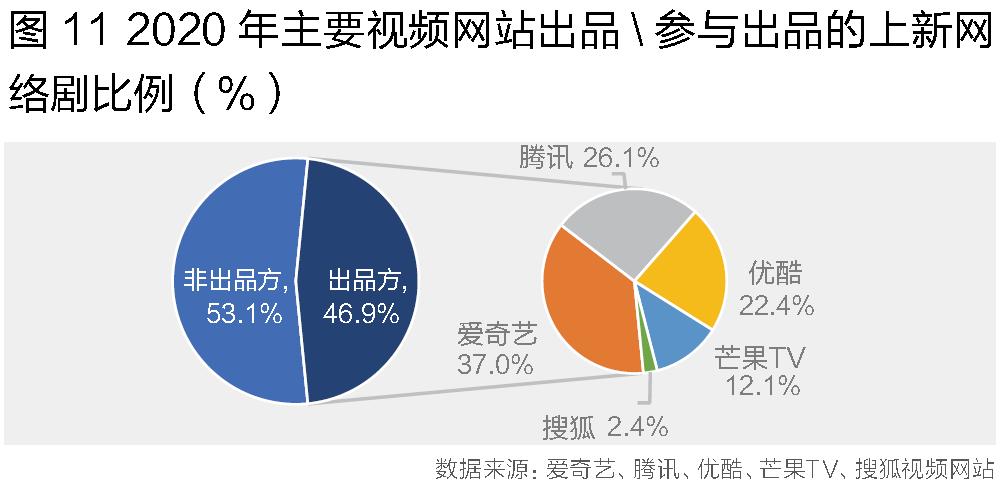“剧”实以告，“网”事知多少？——视频网站“剧”观察（下）
