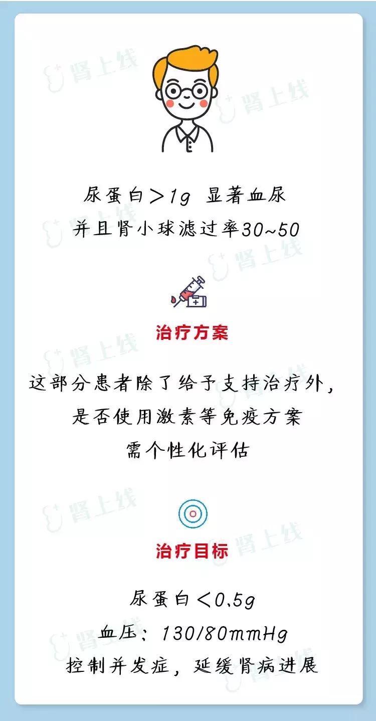 IgA肾病怎么得的？怎么治？你关心的都在这里