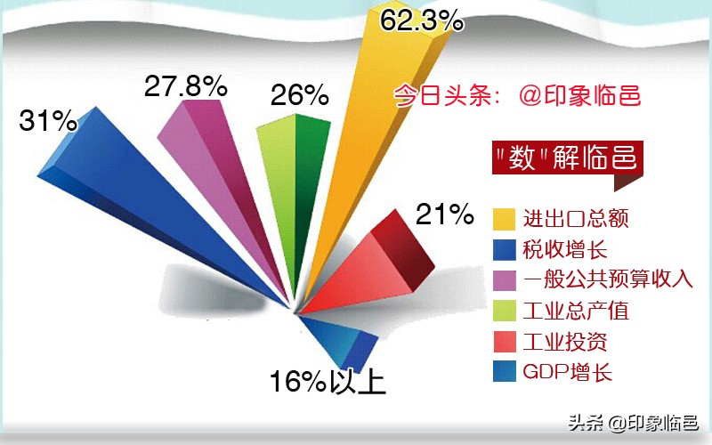 我叫临邑,这是我的新简历