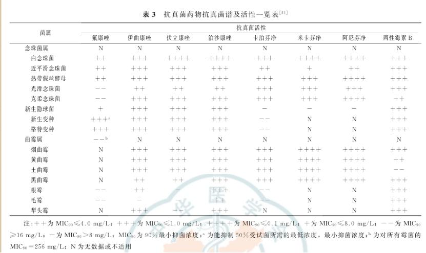 29岁女性,患真菌性阴道炎伴药物耐药,医生咨询应该如何选药?