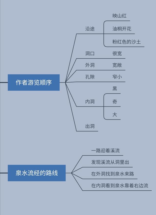 记金华双龙洞游记阅读指导,叶圣陶金华双龙洞游记