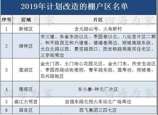 关于东三爻堡拆迁最新进展如何,东三爻祖遗户拆迁补偿方案