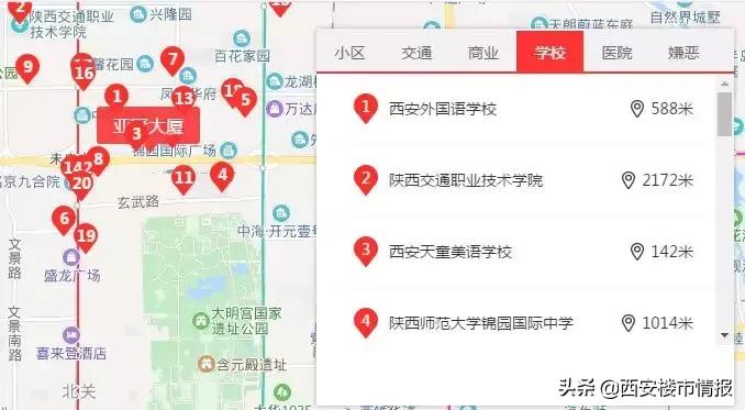 「帮你卖房」北二环亚冠大厦大三室，含装修11000元/平米