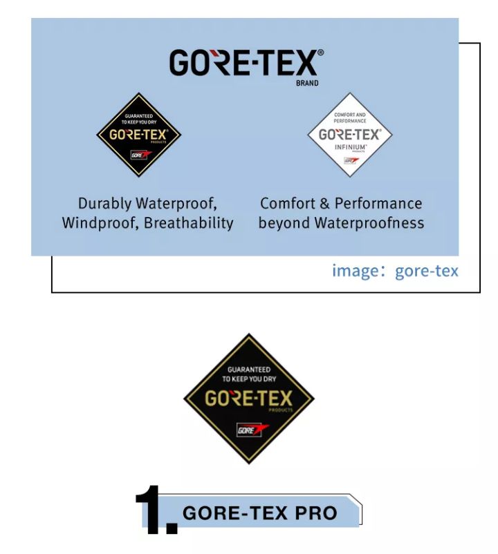 goretex有哪些品牌,哪些品牌用了goretex面料