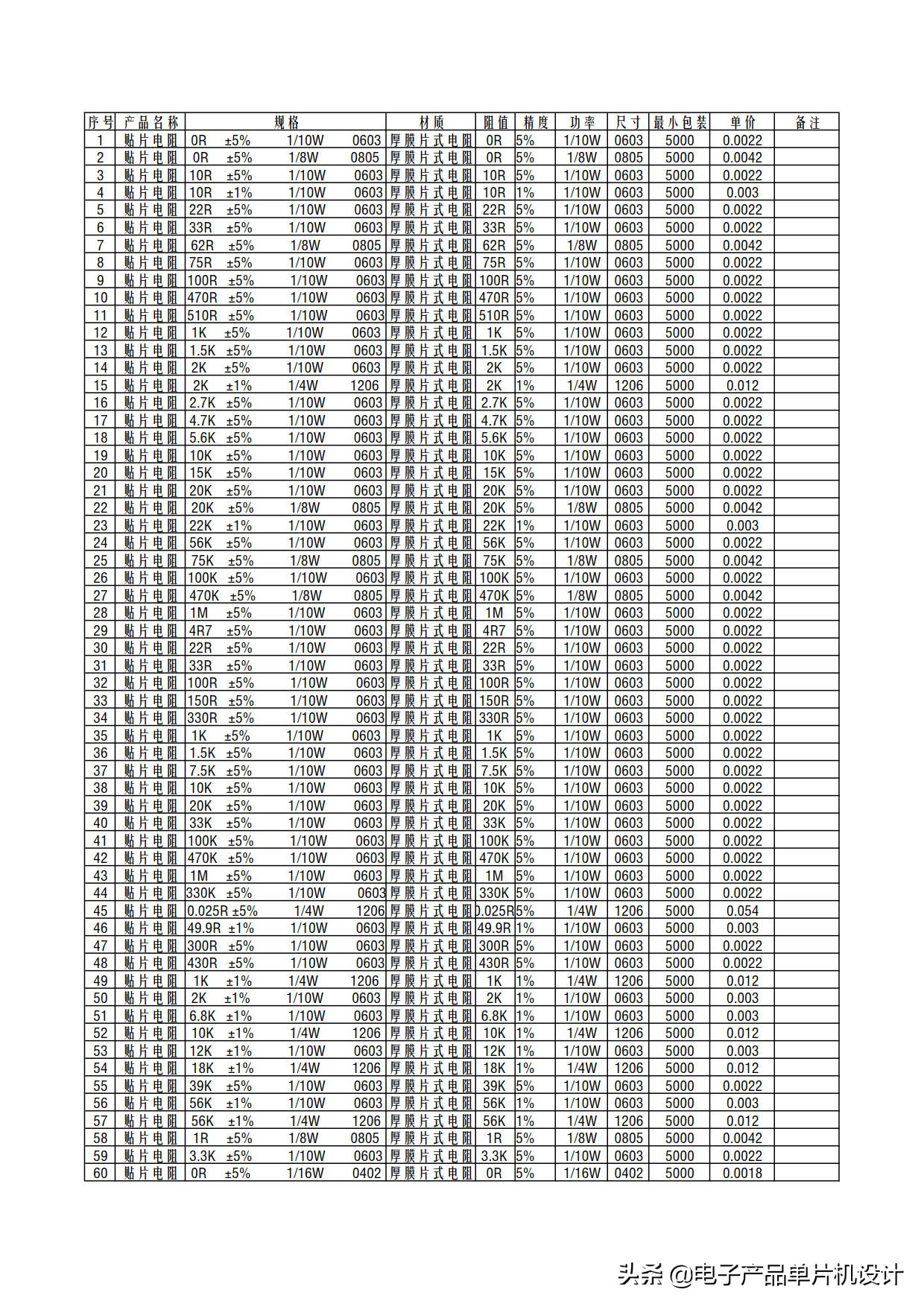 贴片电阻厂家讲解贴片电阻的优点,贴片电阻封装尺寸功率一览表