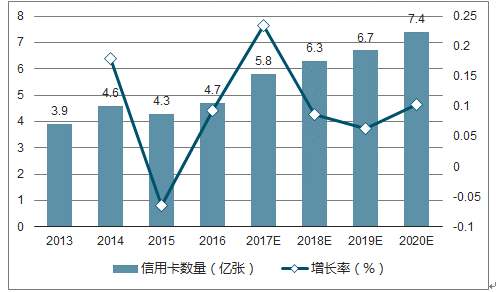 银行突然停用信用卡可以协商吗,信用卡2023年负债最新政策