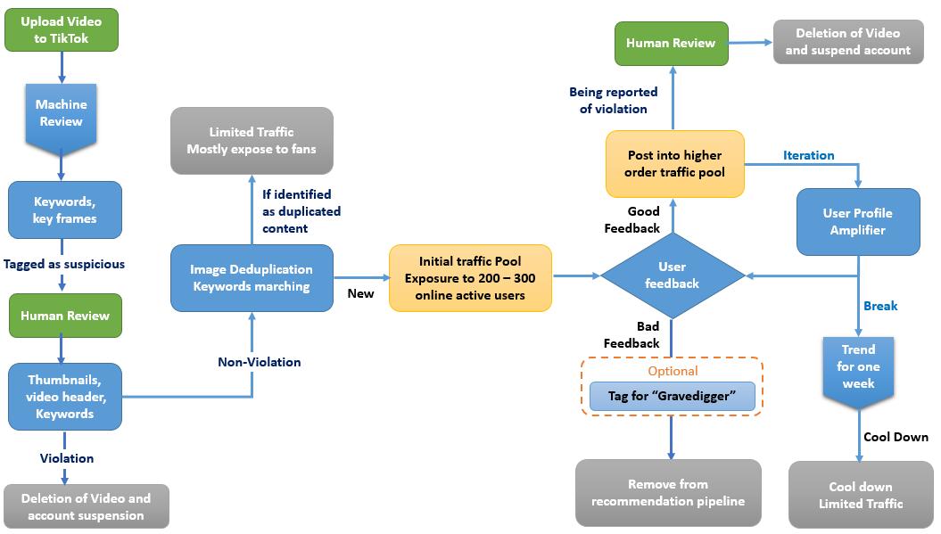 各大互联网算法,互联网算法推荐