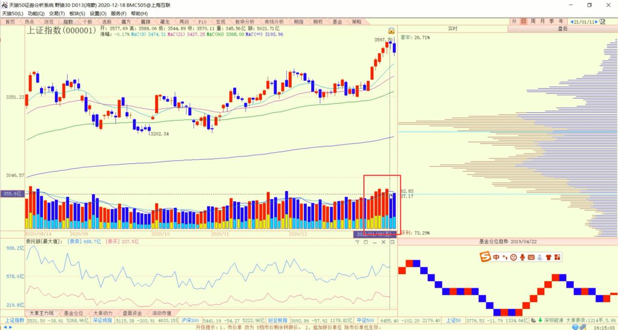 a股或将迎大行情,a股或将主动出击蓄势还要多久