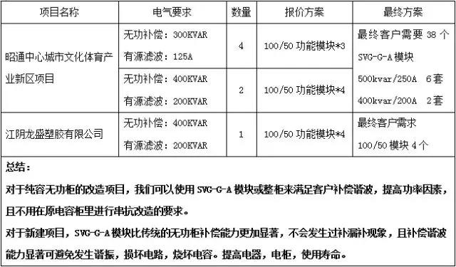 安科瑞无功滤波补偿柜生产商,贵州省安科瑞有源滤波装置