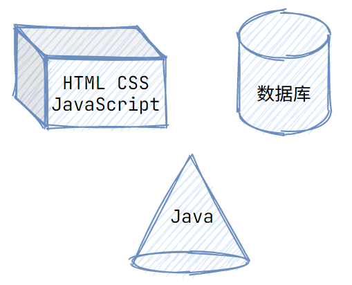 web开发用的是什么语言,web开发基础是干什么的