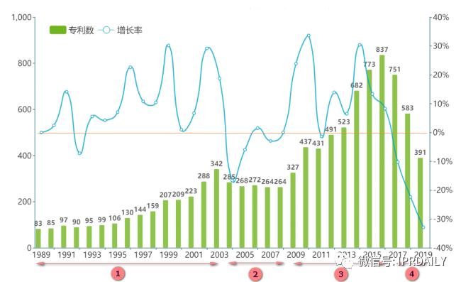 电子体温测量,温度传感器测量专利