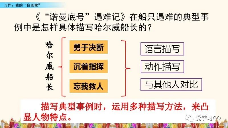 四年级下第七单元作文我的自画像,四年级下册作文我的自画像10000字