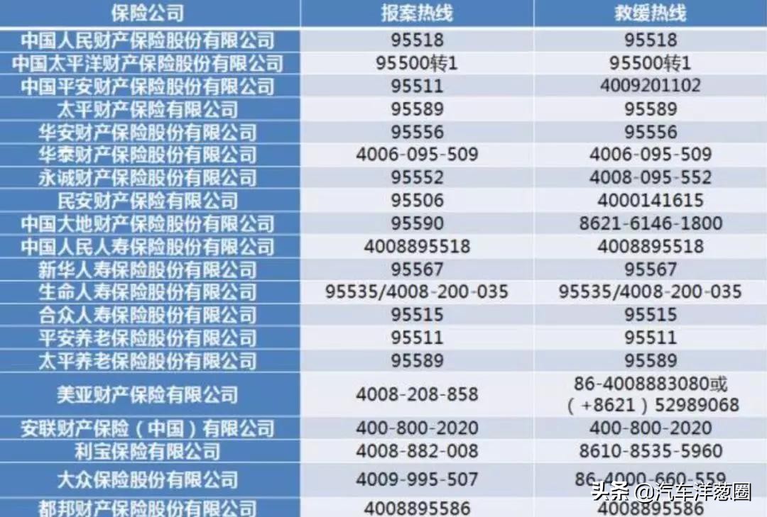 高速车辆事故时正确做法,高速遇交通事故的正确做法