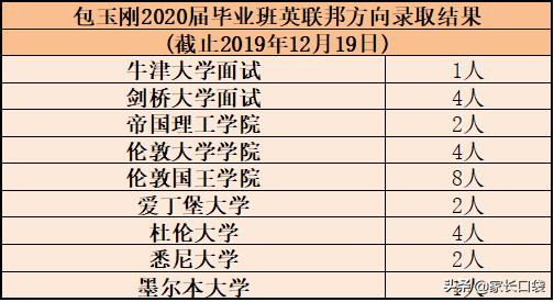 上这些小学就傍上了国外名校大腿！上海国际资源牛掰的小学在这里