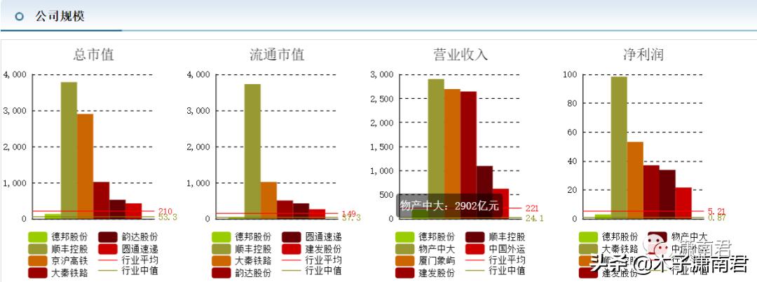 德邦寄大件多少钱一斤,德邦快递运大件