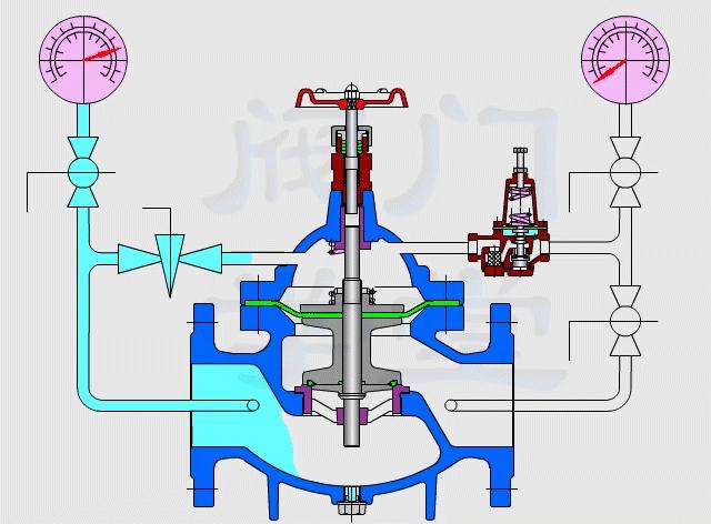 流量调节阀原理讲解,400x控制阀工作原理