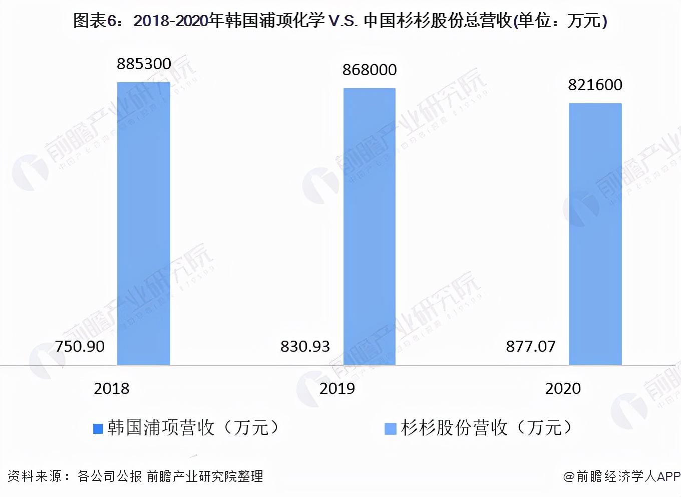 杉杉股份2023年负极材料产能,中韩电池竞争