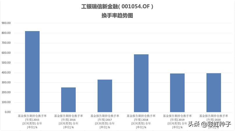 NO.588｜工银瑞信鄢耀-工银瑞信核心优势，值不值得买？