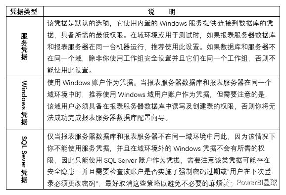 powerbi报表服务器权限管理,powerbi报表服务器上传excel