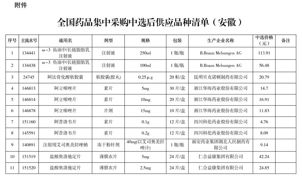 宿州二手房急售降价了吗,宿州型格落地价