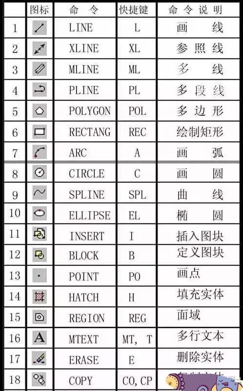 cad右键快捷菜单怎么添加命令,cad怎么把快捷命令调到光标上