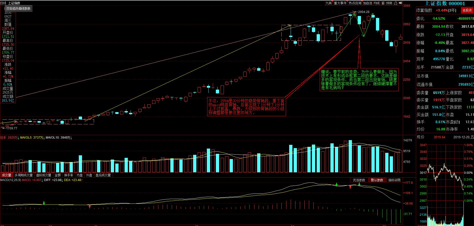 缠论股市精讲视频,教你炒股票缠论第54课
