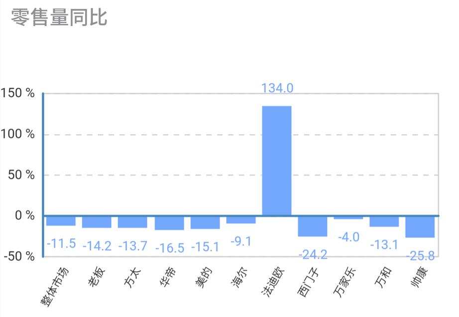 燃气灶各大品牌市场占有率,重磅2017年度燃气灶市场大盘点