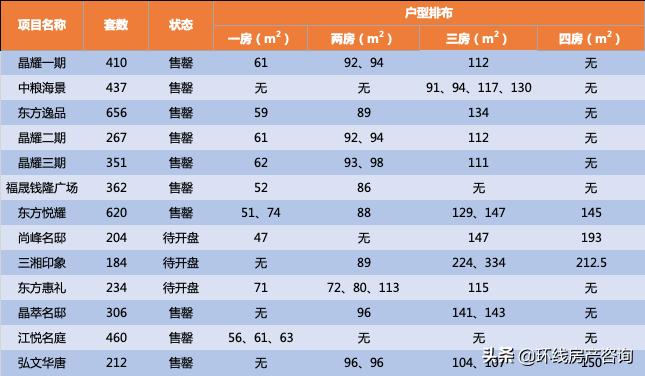 前滩真的被高估吗,前滩值不值这个价格