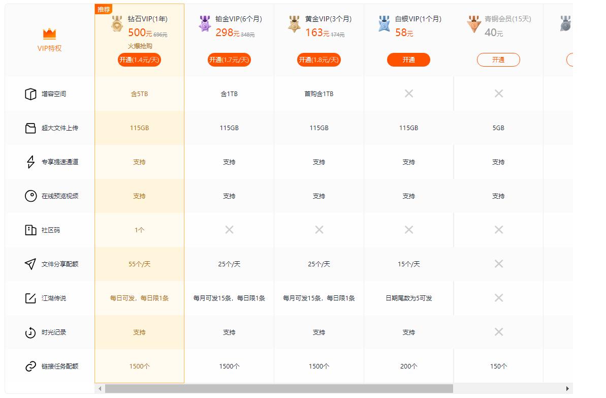 哪家网盘比较好,网盘哪个容量最大最好用