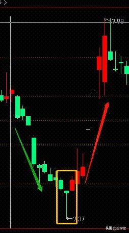 日本蜡烛图和k线图,日本k线蜡烛图详细视频