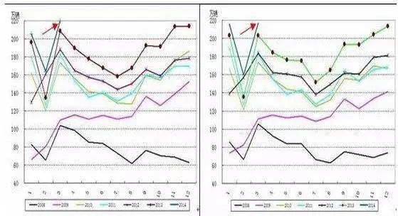 标准工时管理重要启示,规范工时的管理建议