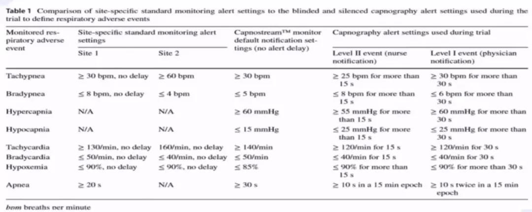 李娟教授：呼气末二氧化碳分压监测的临床应用
