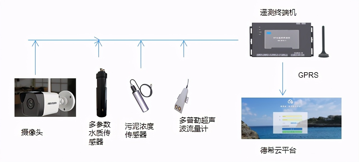 福州排水管网水质传感器,排水管网的经济流速一般定为多少