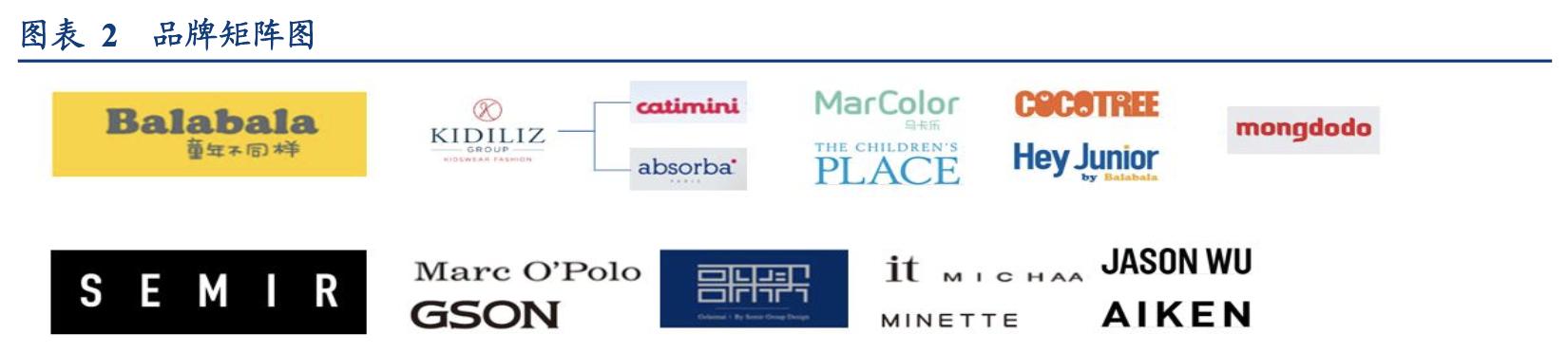 森马童装领域布局,森马服饰差异化竞争