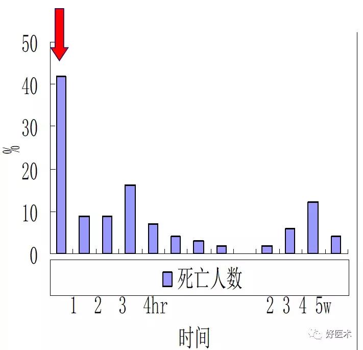骨科急救处理流程图,骨科急救原则及注意事项